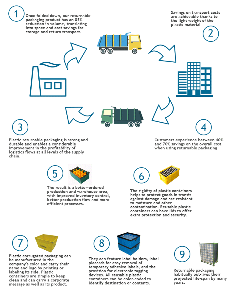 OEMs, Tier 1, 2 & 3 - The Automotive Industry Supply Chain Explained ...